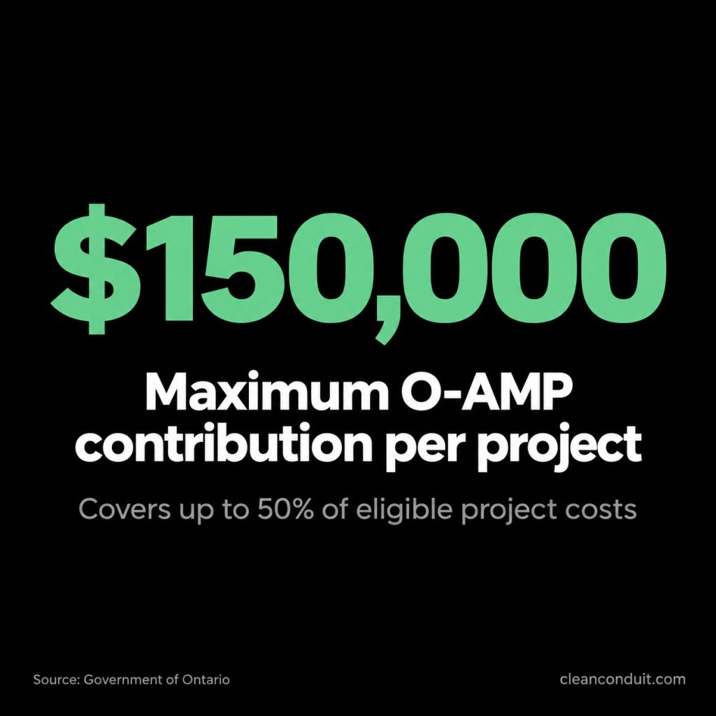 $150,000 maximum O-AMP grant contribution per project  Covers up to 50% of eligible project costs