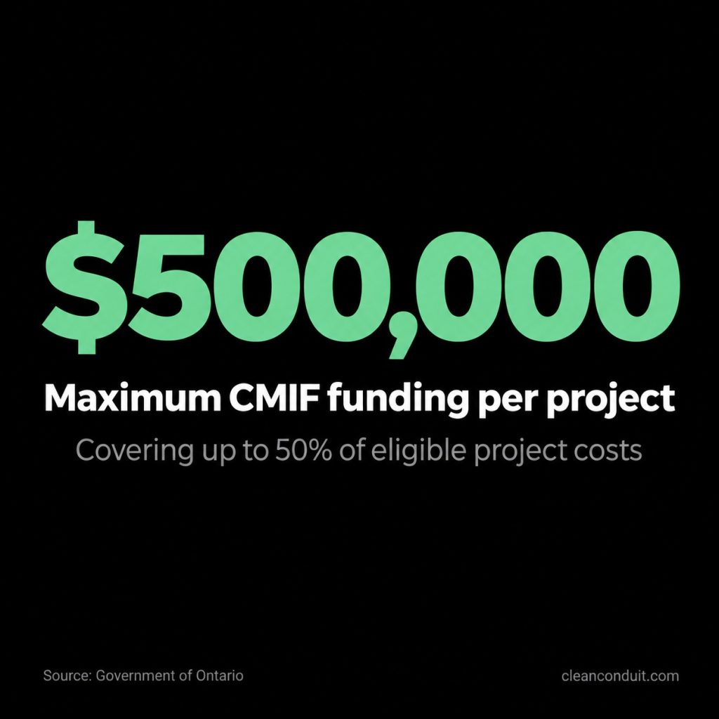 $500,000 maximum CMIF funding per project, covering up to 50% of eligible project costs